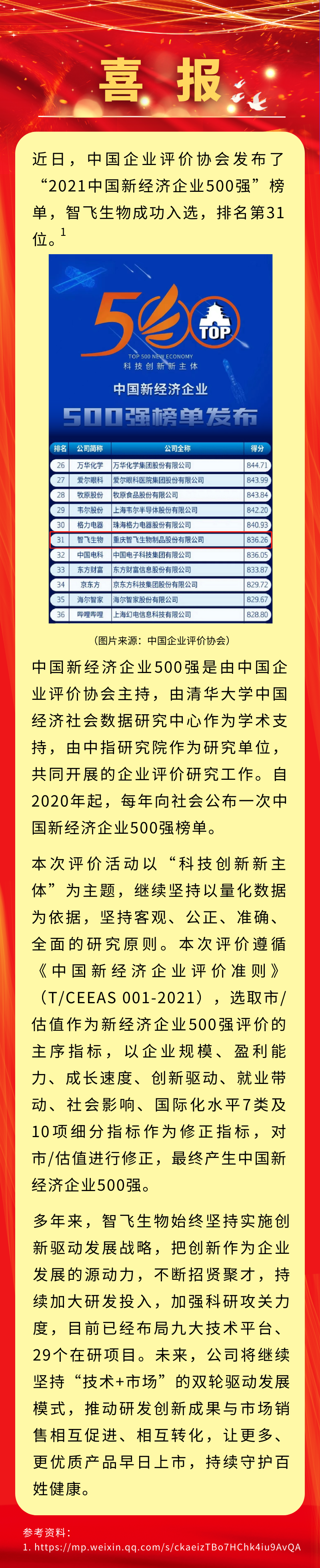 喜讯！巅峰国际生物入选&ldquo;2021中国新经济企业500强&rdquo;，排名第31位.png